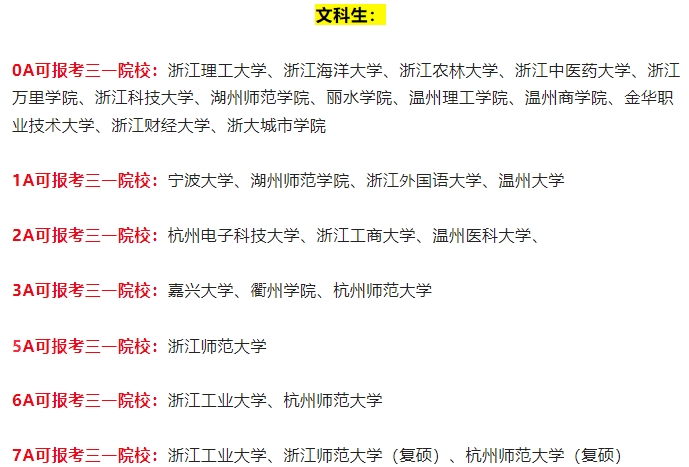 浙江三位一体招生条件及学校名单！怎么算分数的？